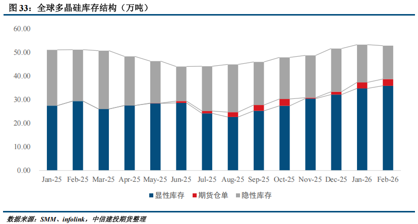 【建投硅能源】多晶硅周报 | 基本面持续恶化，多晶硅破位下跌