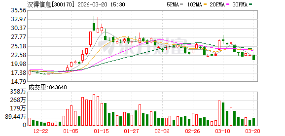 汉得信息：公司认为未来人与AI的关系将进入一种“强规则”与“弱规则”的“极致分工”状态
