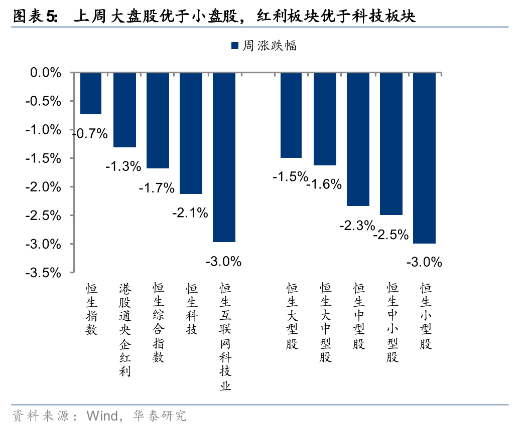 华泰港股策略:建议维持港股低仓位运行