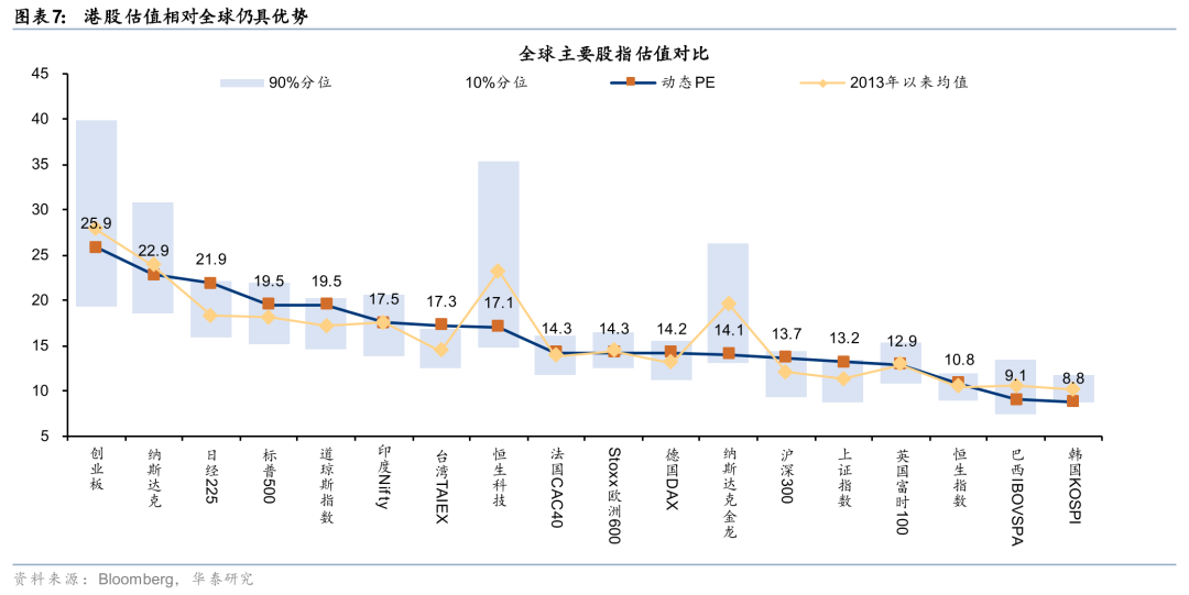 华泰港股策略:建议维持港股低仓位运行
