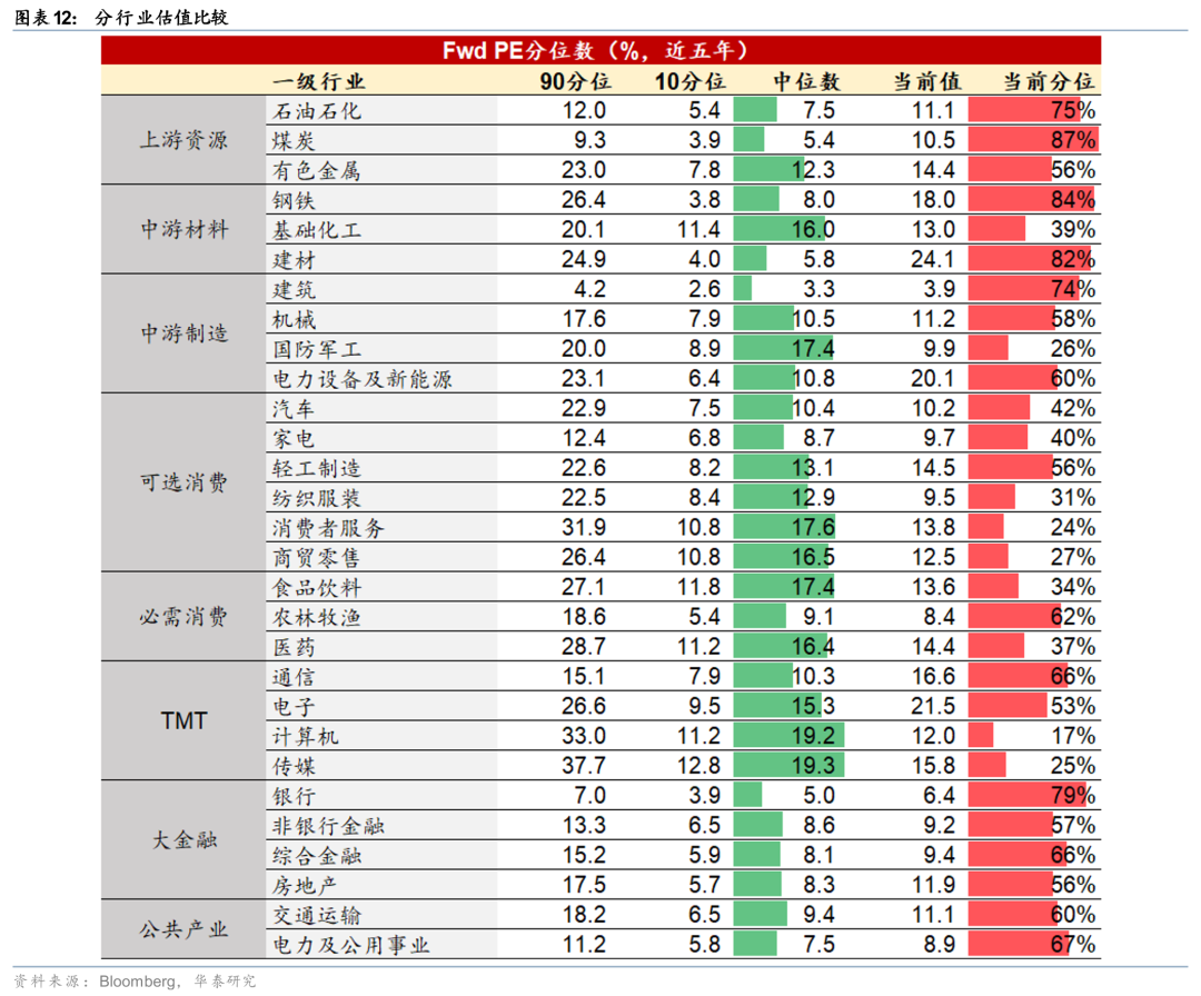 华泰港股策略:建议维持港股低仓位运行