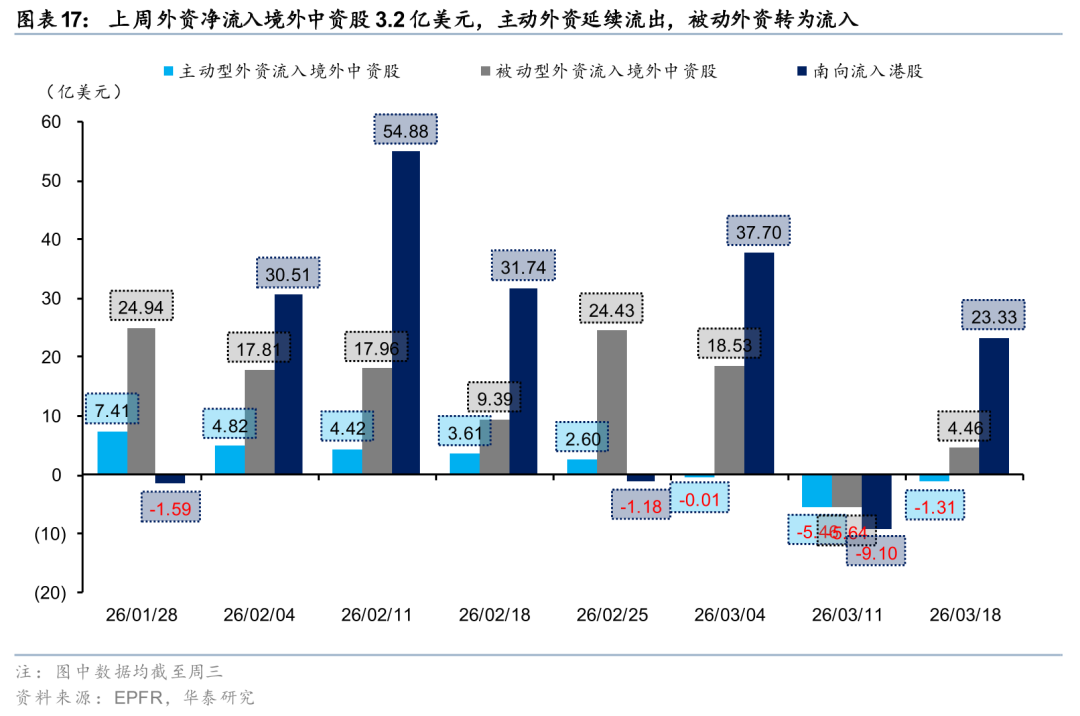 华泰港股策略:建议维持港股低仓位运行