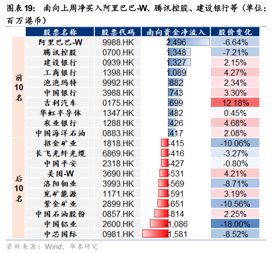 华泰港股策略:建议维持港股低仓位运行