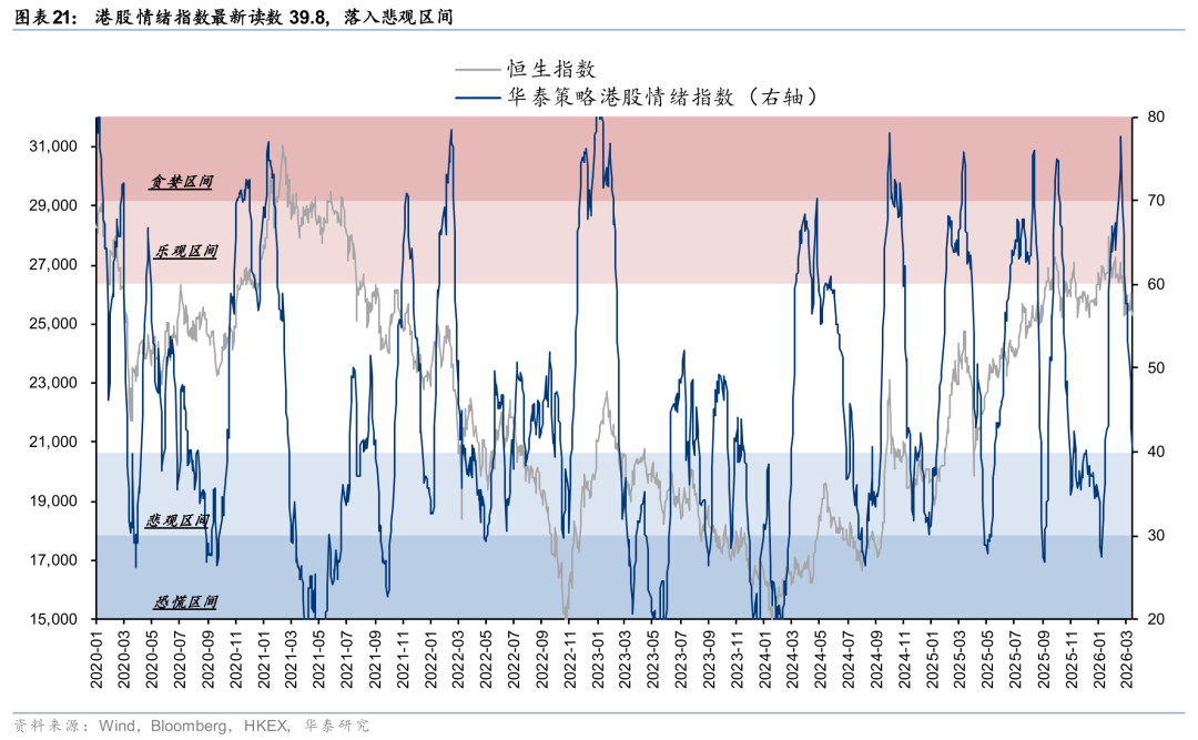 华泰港股策略:建议维持港股低仓位运行