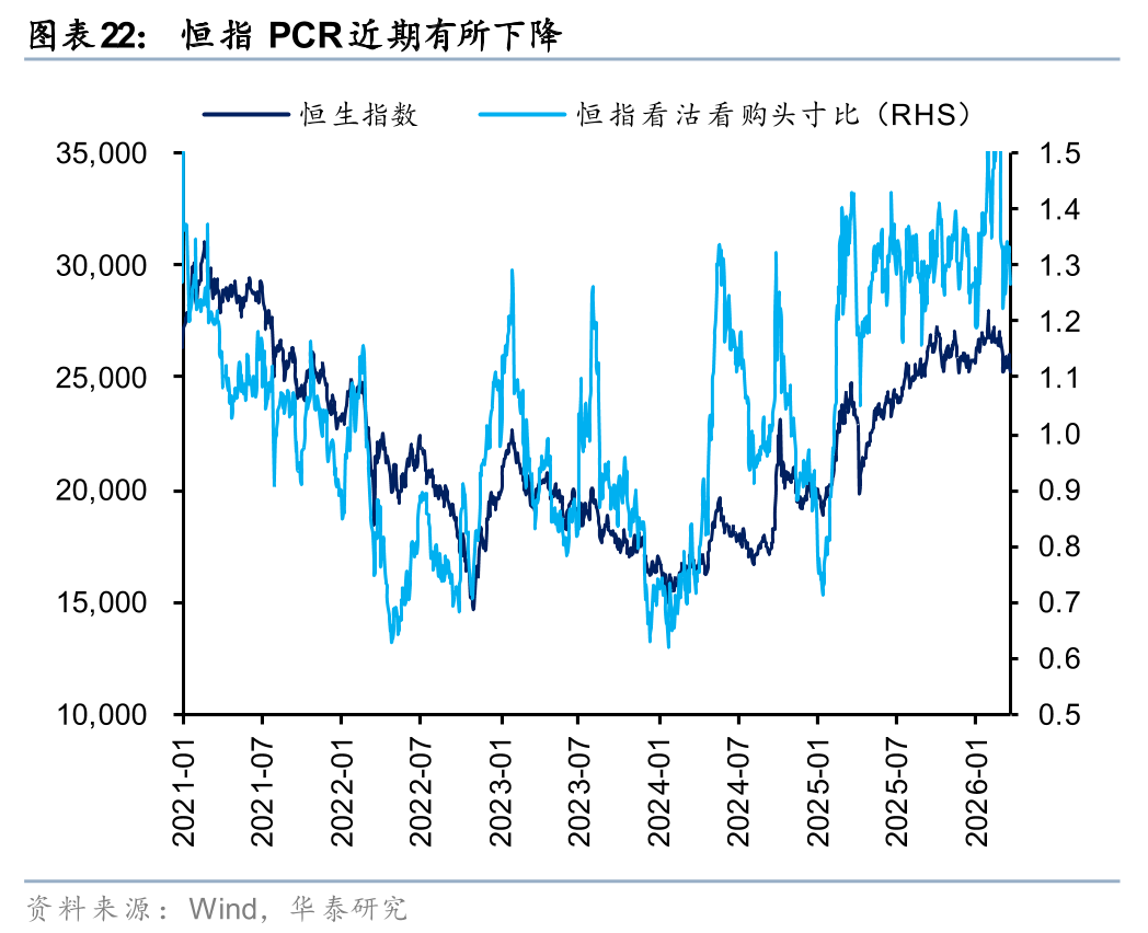 华泰港股策略:建议维持港股低仓位运行