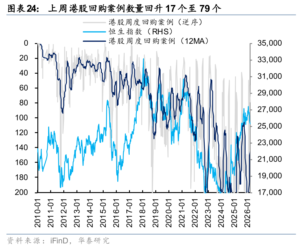 华泰港股策略:建议维持港股低仓位运行