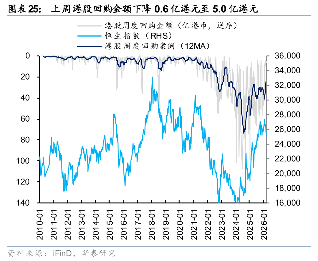 华泰港股策略:建议维持港股低仓位运行