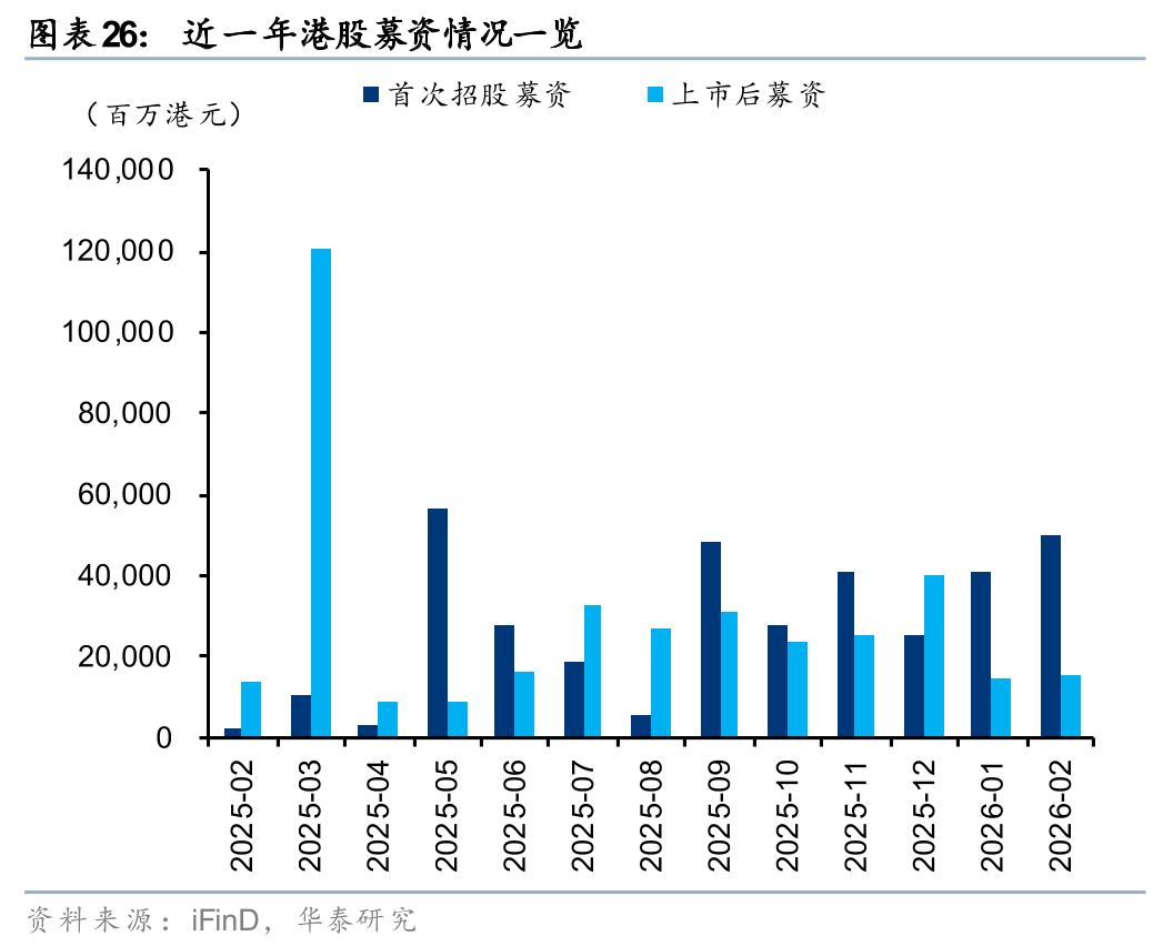 华泰港股策略:建议维持港股低仓位运行