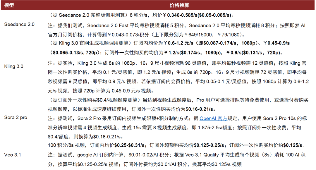 中金:Seedance2.0对互联网有何影响?