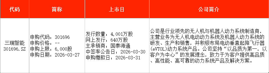 IPO周报｜本周3只新股申购，手机印制电路板龙头企业来了