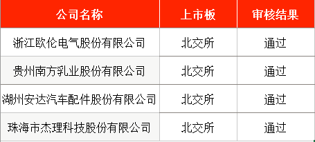 IPO周报｜本周3只新股申购，手机印制电路板龙头企业来了