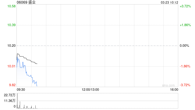中金：维持盛业跑赢行业评级 目标价15港元