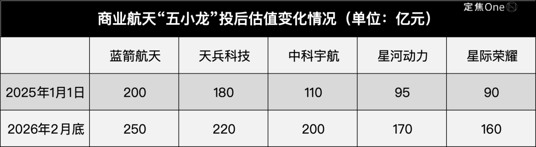 商业航天“五小龙”,谁是“中国版SpaceX”?