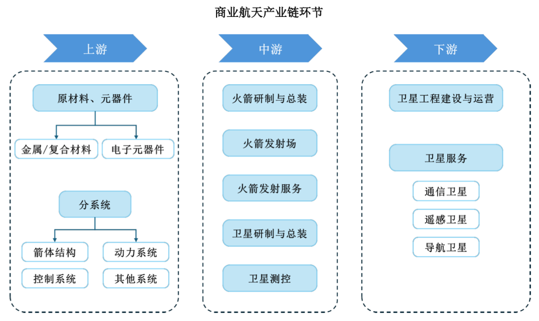 商业航天“五小龙”,谁是“中国版SpaceX”?