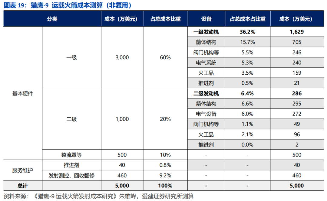 商业航天“五小龙”,谁是“中国版SpaceX”?