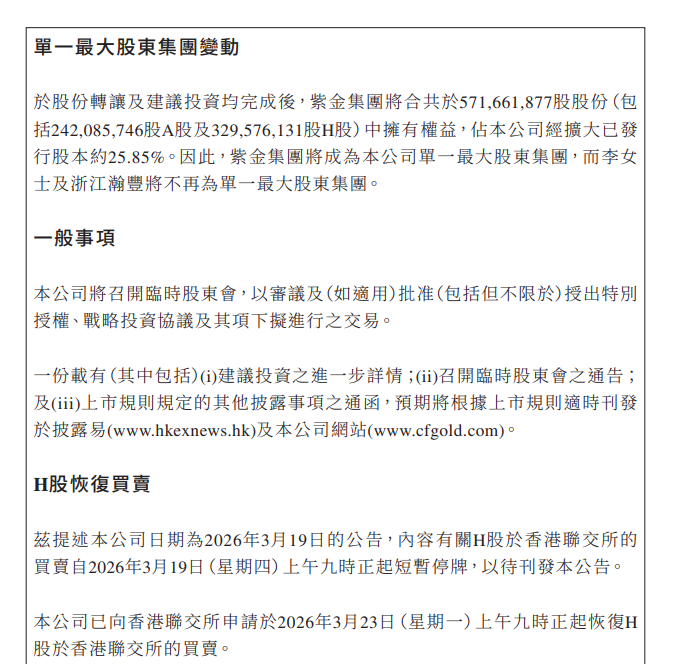 国际金价较年初高位回调逾22% 赤峰黄金盘中已跌超20%