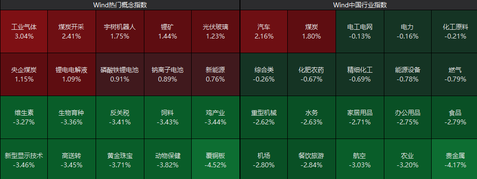 逆市拉升！600758，一分钟涨停！104万手封板