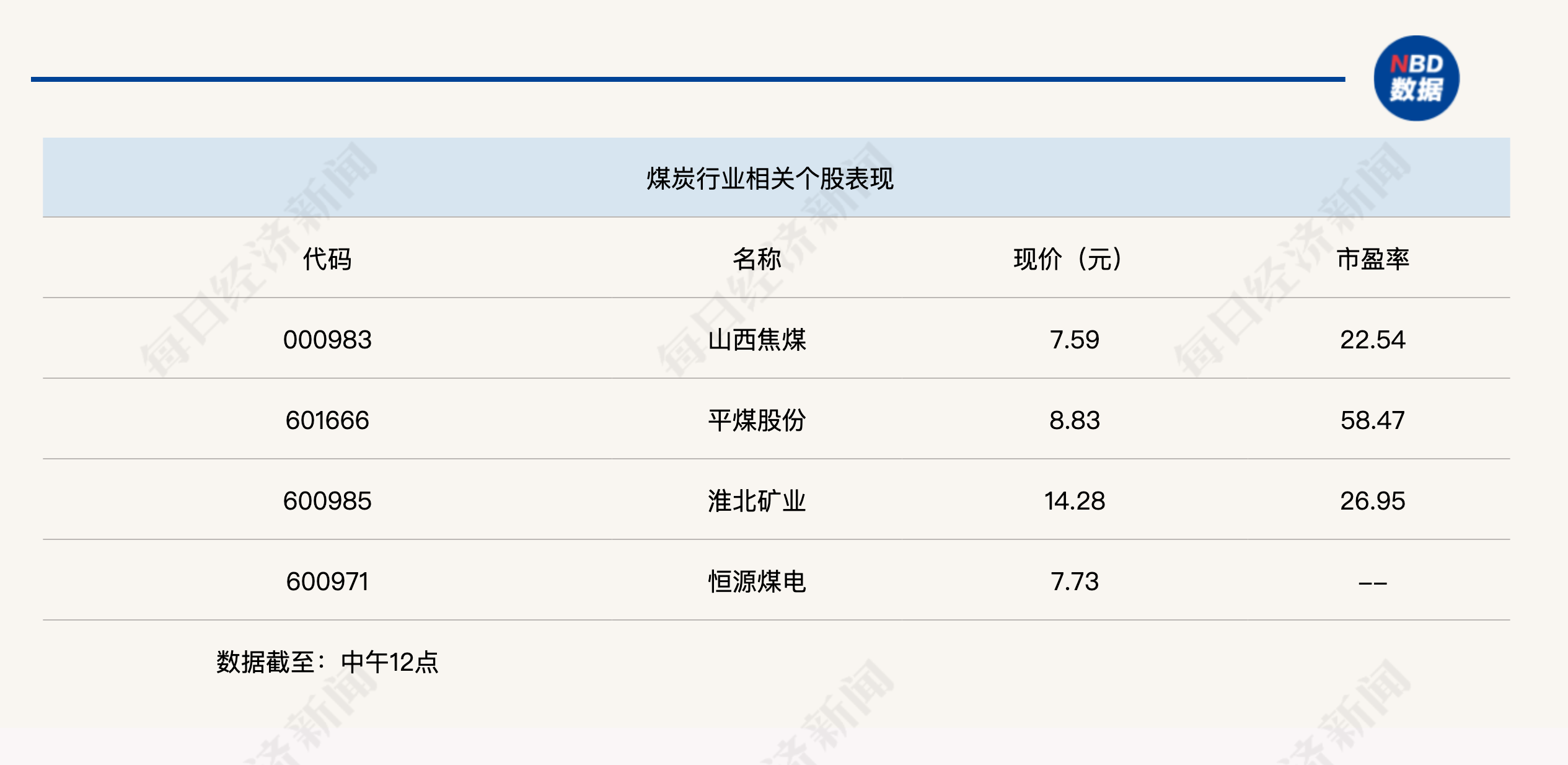 A股低开低走,沪指半日下跌2.5%