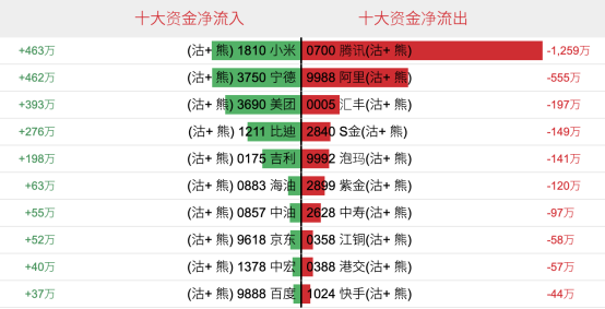港股衍生品一周市场观察2026.3.23