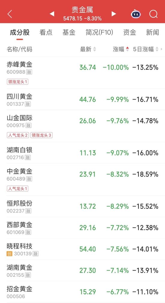 亚太股市,集体大跌!发生了什么?