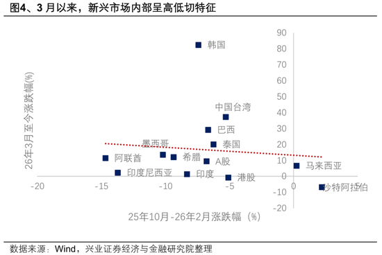 兴证策略张启尧团队：中东资金加仓港股了吗？