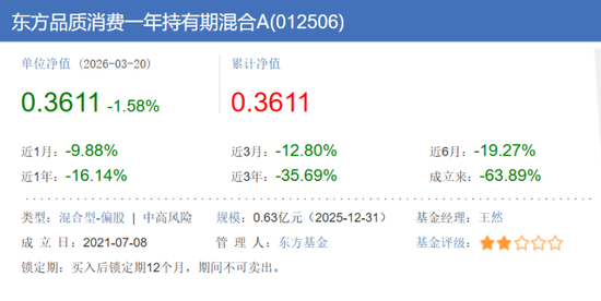 农业银行基金代销惹官司，客户买东方品质消费一年持有期混合基金亏了500多万