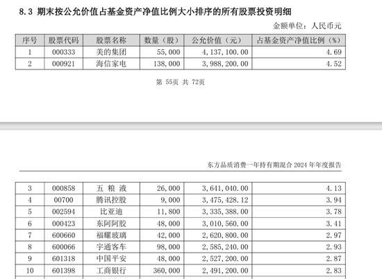 农业银行基金代销惹官司，客户买东方品质消费一年持有期混合基金亏了500多万