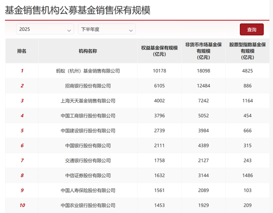 农业银行基金代销惹官司，客户买东方品质消费一年持有期混合基金亏了500多万