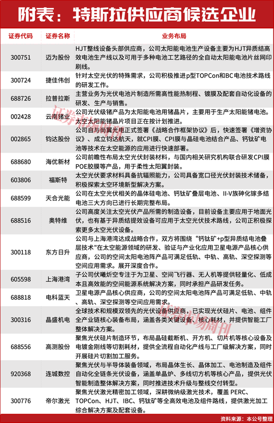 200亿元大订单点燃市场!板块迎来千亿级市场空间!