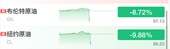 史诗级利好！全球沸腾，暴涨！刚刚，特朗普，TACO了！！！