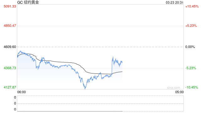 懒人复盘：3月23全球大宗商品市场正经历一场逻辑崩塌的剧震