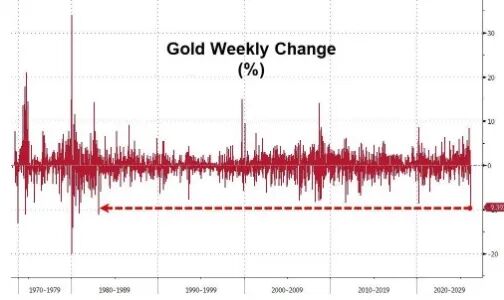 全球市场大跌，让人胆战心惊