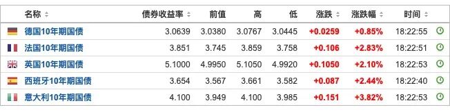 全球市场大跌，让人胆战心惊
