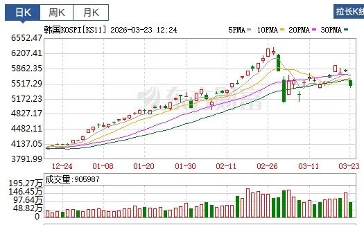 全球市场大跌，让人胆战心惊