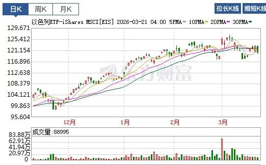 全球市场大跌，让人胆战心惊