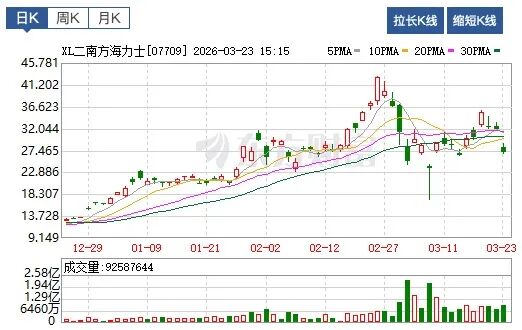 全球市场大跌，让人胆战心惊