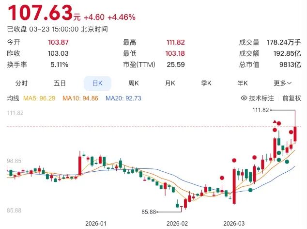 全球市场大跌，让人胆战心惊