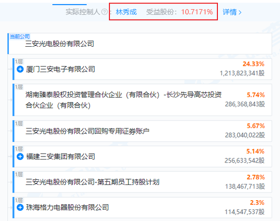 太惨了！福建前首富被查，800亿市值公司跌停！曾被卷入受贿案，与落马官员交往密切