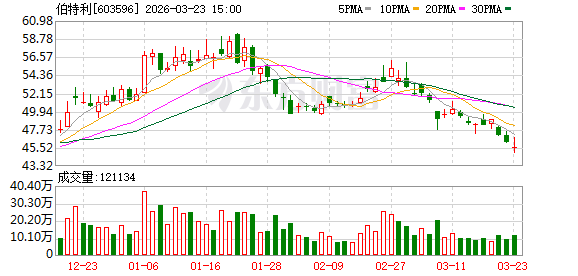 伯特利：公司于2026年3月首次实现EMB产品的小批量交付