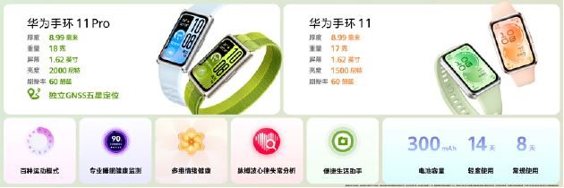 华为春季全场景新品发布会:近十款新品齐发 Mate 80 Pro Max带风扇啦