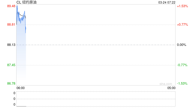 他一句话，换来油价瞬间暴跌17美元，代价是压上……
