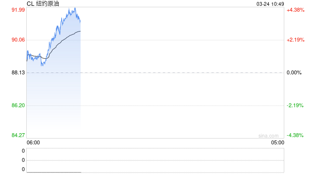 华泰期货：美伊谈判希望重燃，油价大幅回落