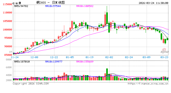 中信建投期货：3月24日工业品早报
