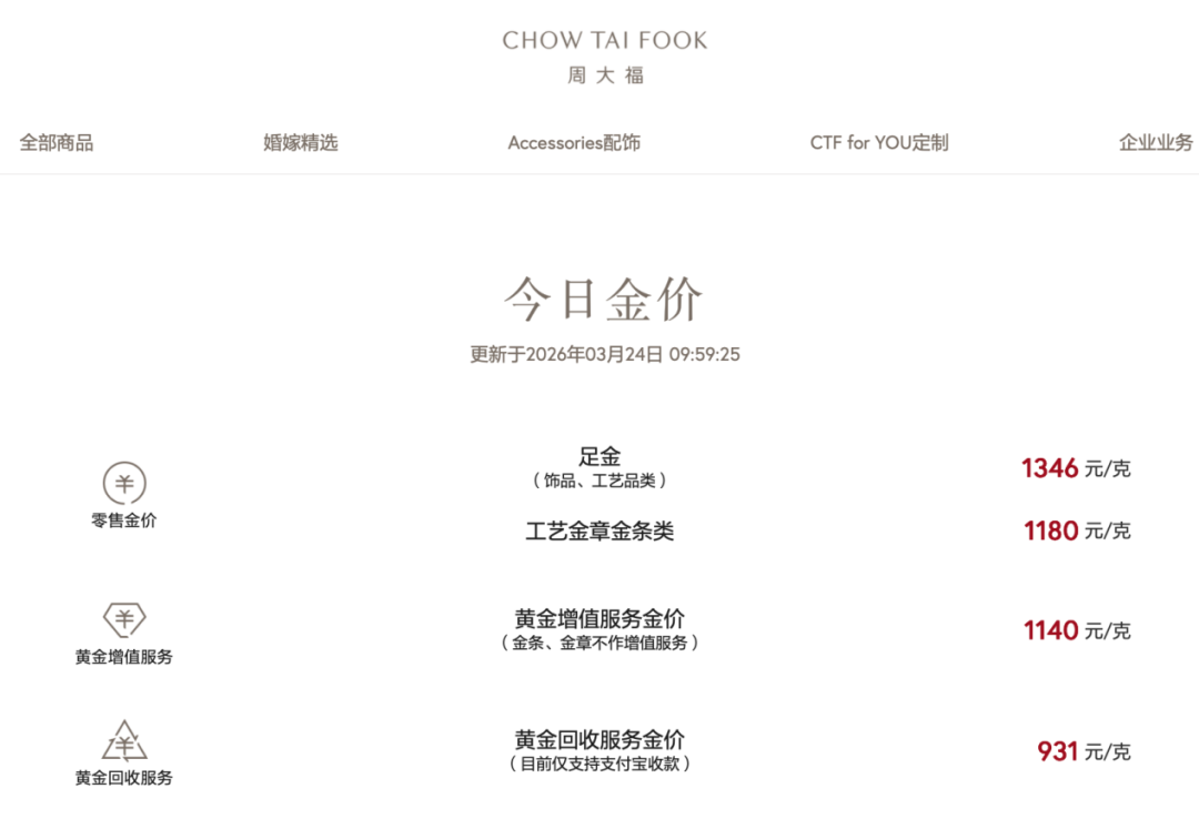 反弹后再跳水！知名品牌暂缓涨价计划