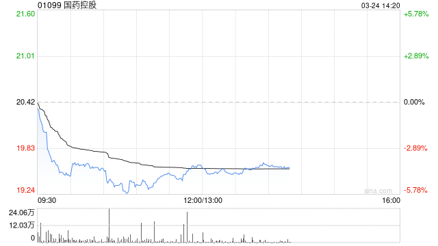 花旗：下调国药控股目标价至22.8港元 维持“买入”评级