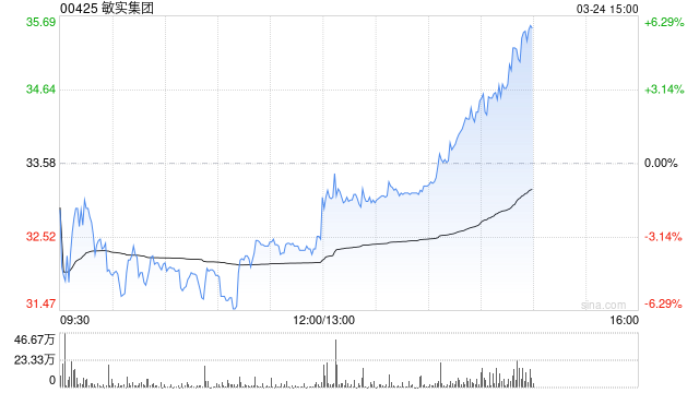 瑞银：降敏实集团目标价至42.6港元 评级“买入”