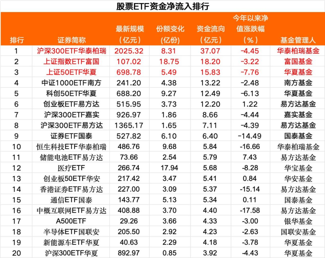 A股关键时刻，猛加仓！