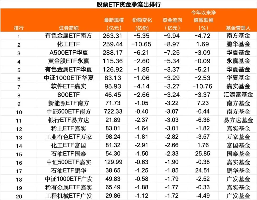 A股关键时刻，猛加仓！