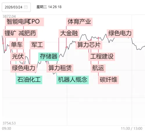 A股终于反弹了，成色如何？明天能继续吗？