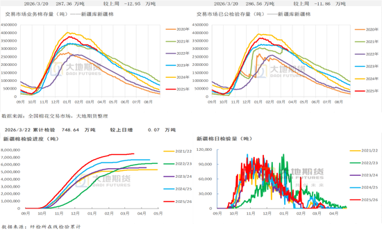 棉花：宏观预期分歧，交易“胀”还是“滞”？